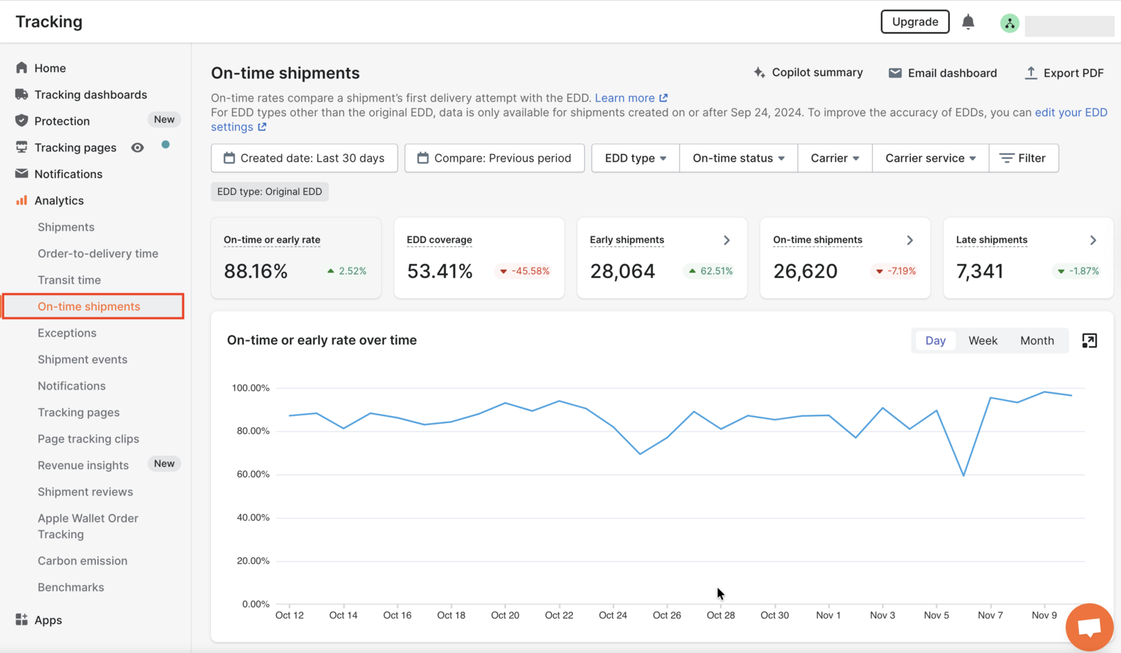 On-time delivery performance in AfterShip Tracking analytics, filterable by carrier and carrier service.
