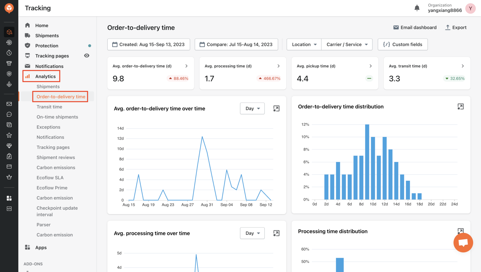 AfterShip Tracking — Order-to-Delivery Time Analytics splits average order-to-delivery time into processing, pickup and transit (Trial, Premium and Enterprise Advanced)
