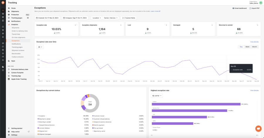 AfterShip Tracking — Exception shipment reports