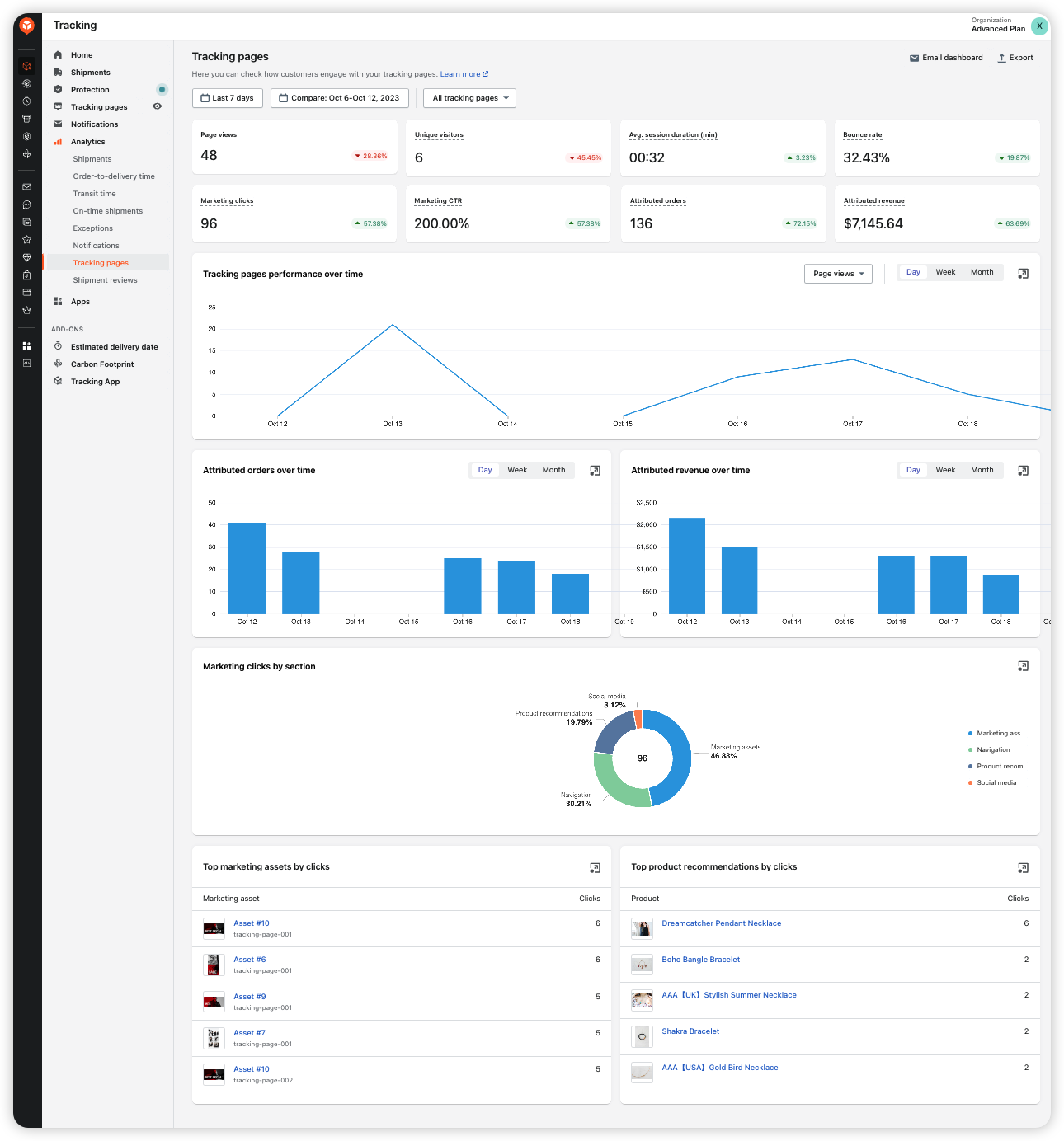 AfterShip Tracking analytics view showing tracking page visits, visitors and engagement metrics over a date range