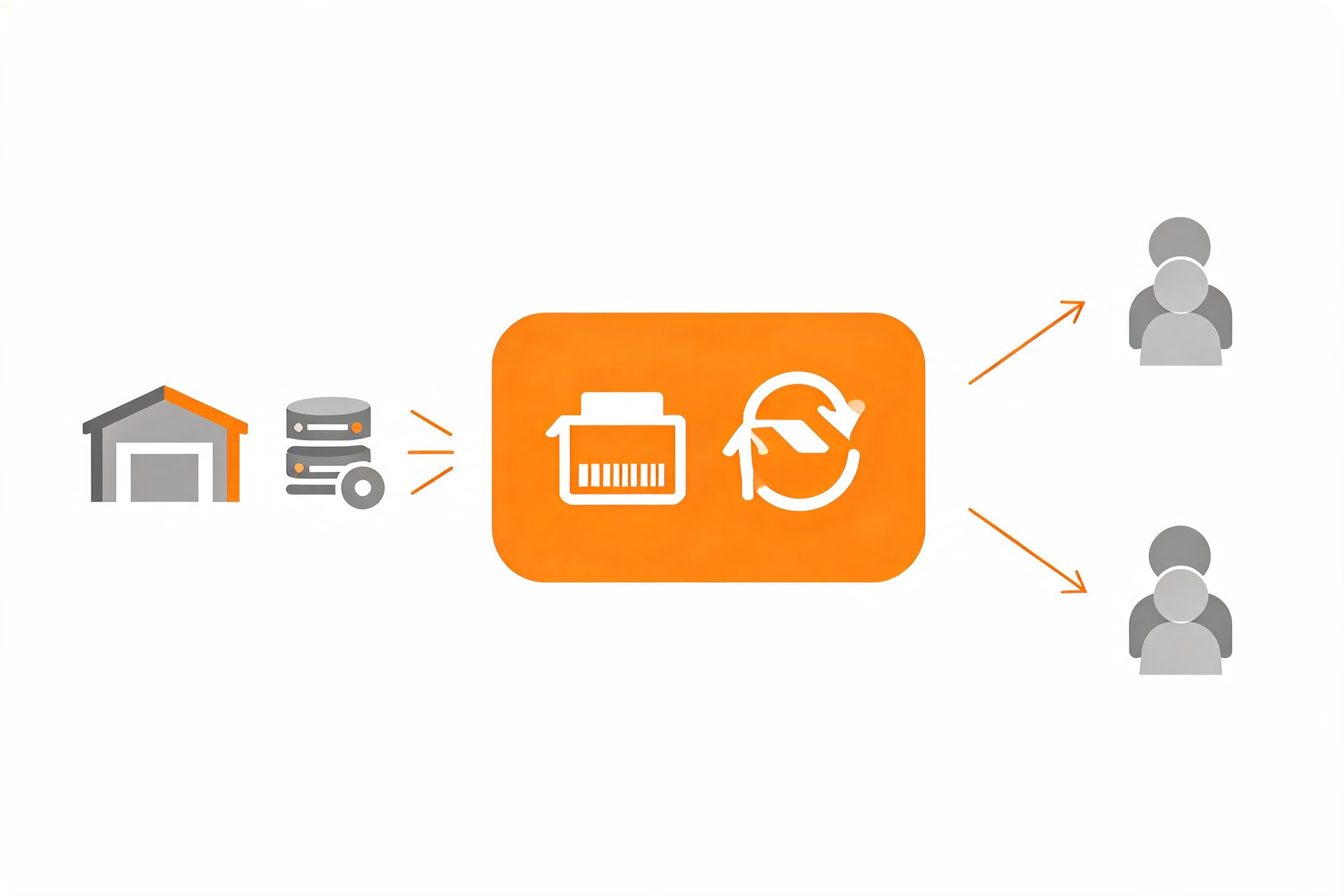 Diagram of AfterShip as the bridge between a 3PL's TMS/WMS operations and multiple clients' branded tracking and returns