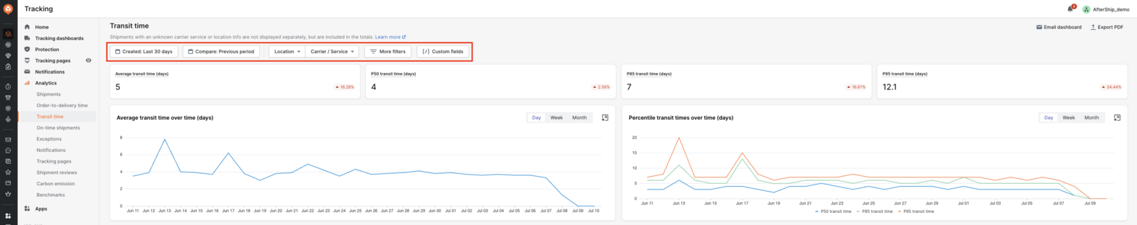 AfterShip Tracking — AfterShip Tracking analytics (Transit time)