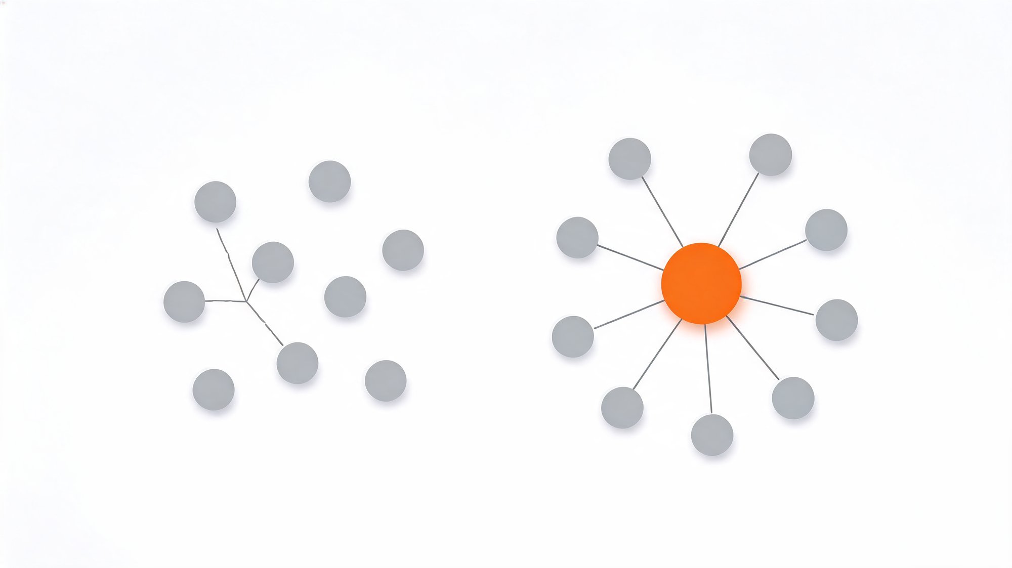 Scattered gray nodes at left merging into one orange hub at right, showing fragmented shipping tools becoming one platform.