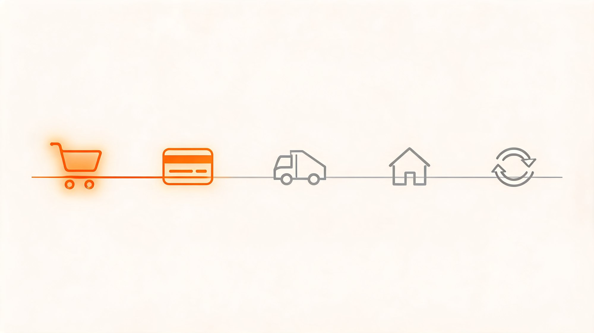 Ecommerce customer journey map with pre-purchase stages lit and post-purchase shipping, delivery, and returns stages darkened