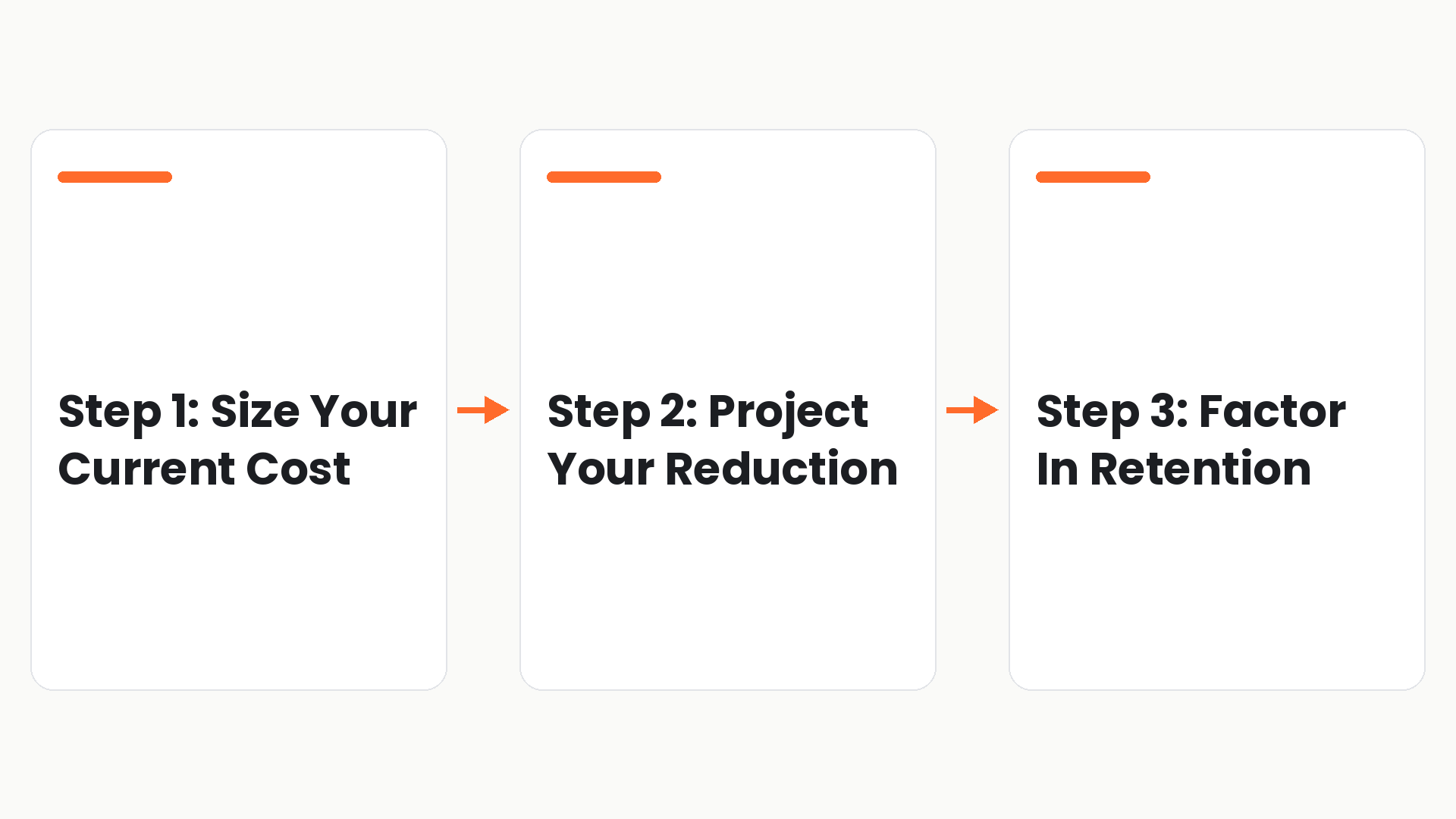 Three step framework for calculating the ROI of a shipment exception management tool: size your current cost, project your reduction, factor in retention