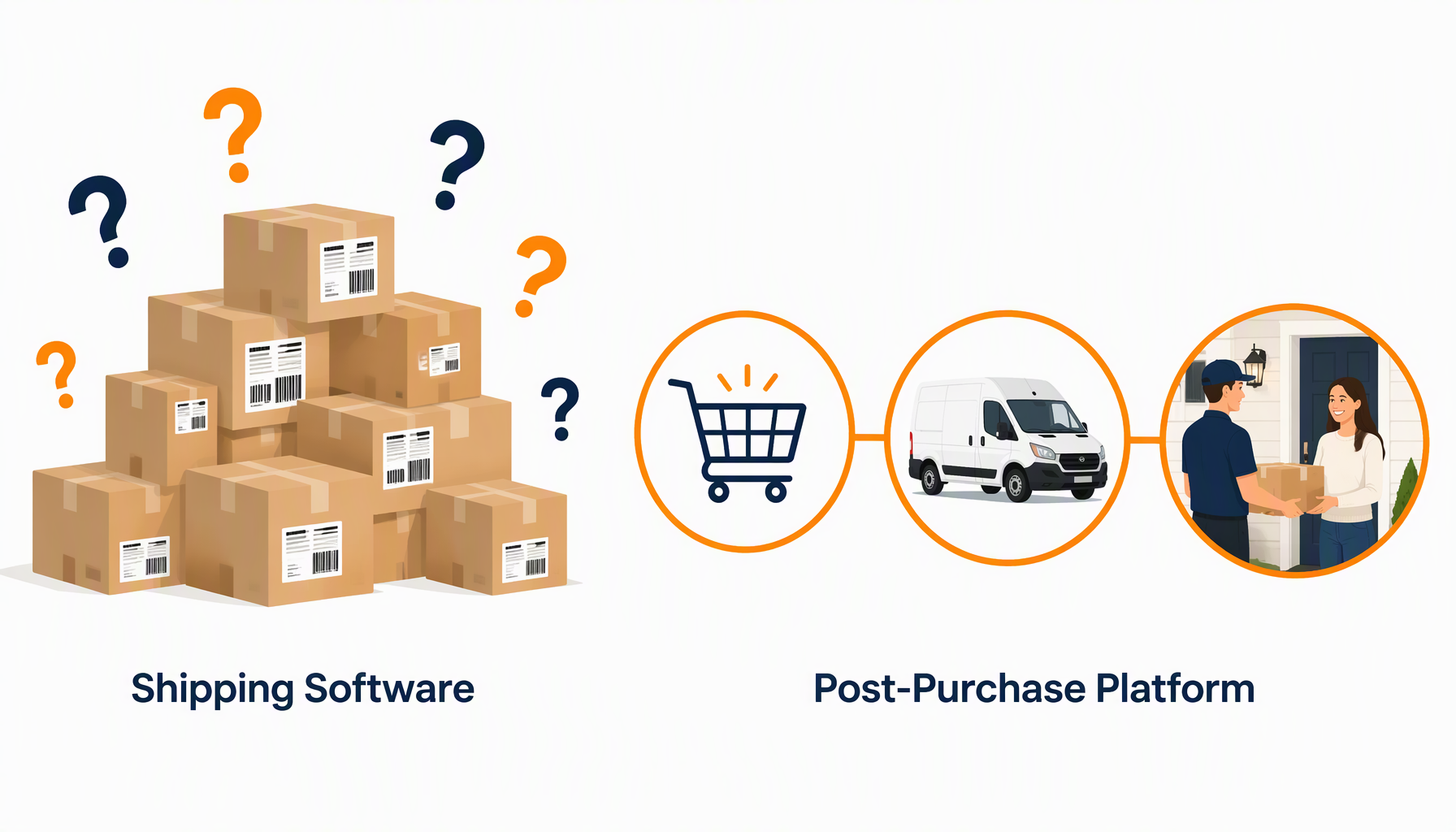 Split screen comparing shipping software with a post-purchase platform for Shopify stores